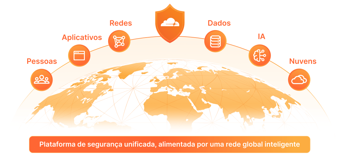 Ilustração de modernização da solução de segurança